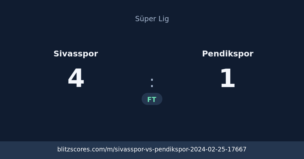 Sivasspor vs Pendikspor score card