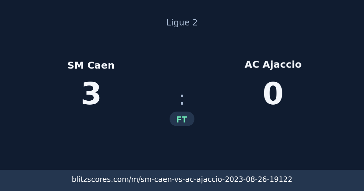 SM Caen vs AC Ajaccio score card