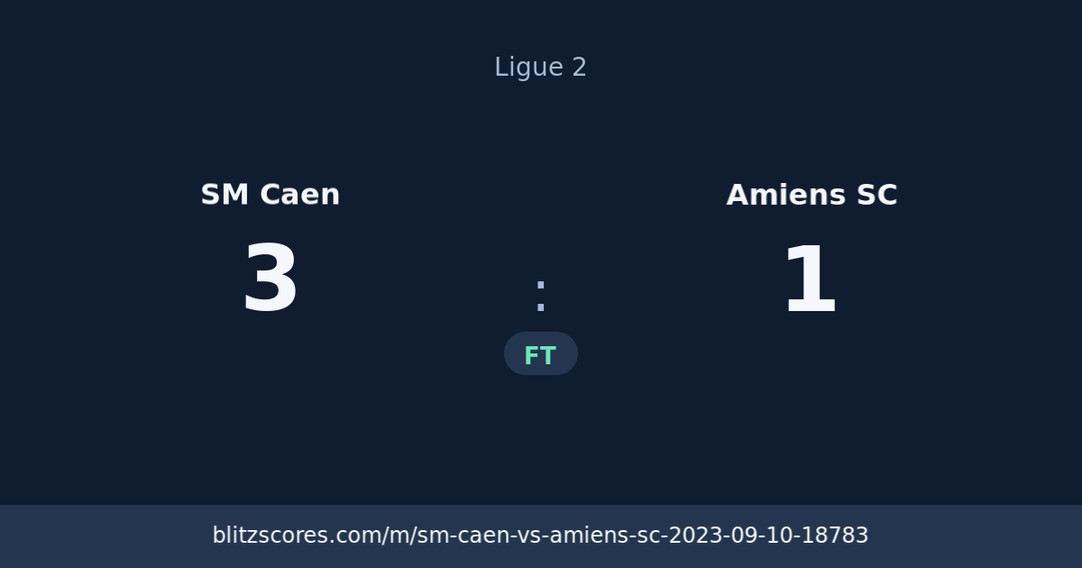 SM Caen vs Amiens SC score card