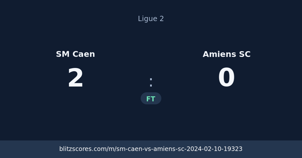 SM Caen vs Amiens SC score card