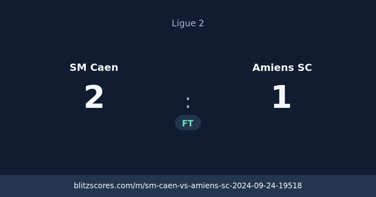 SM Caen vs Amiens SC score card