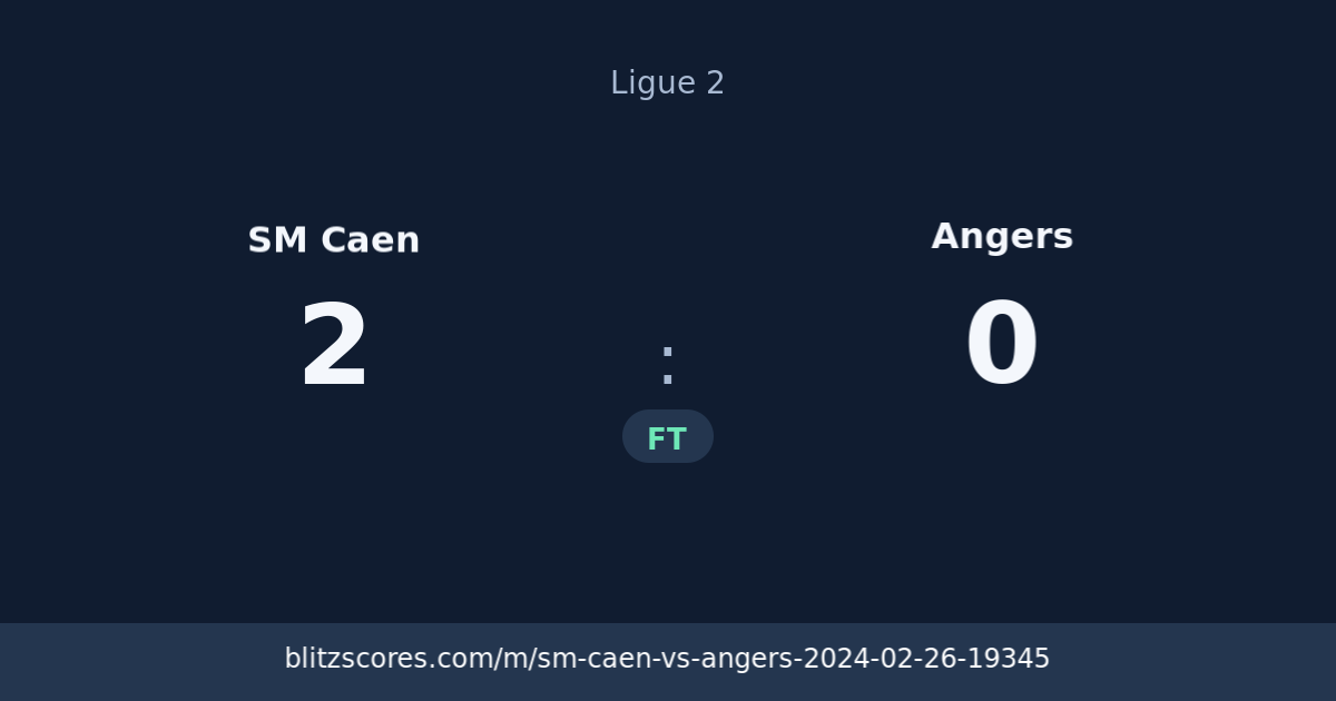 SM Caen vs Angers score card