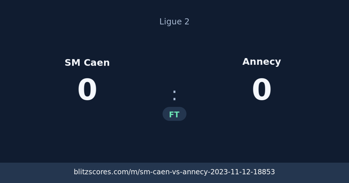 SM Caen vs Annecy score card