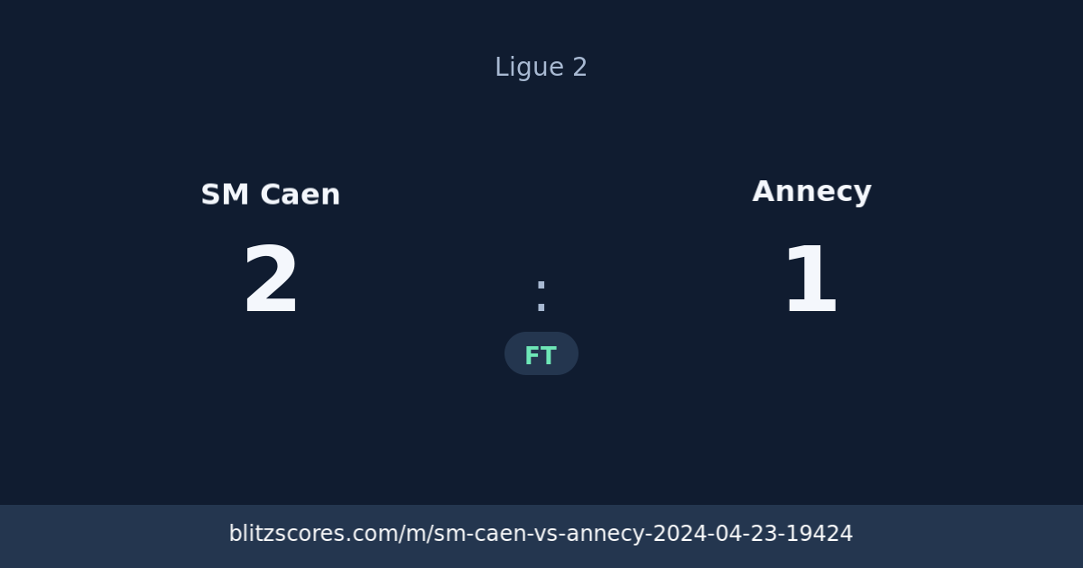 SM Caen vs Annecy score card