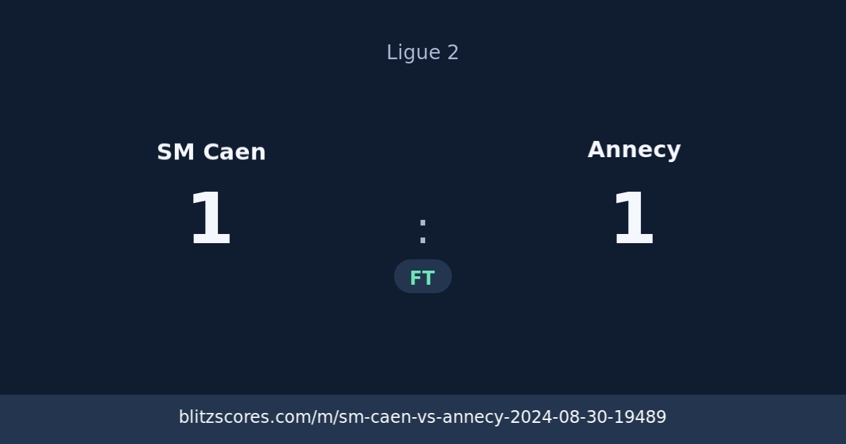 SM Caen vs Annecy score card