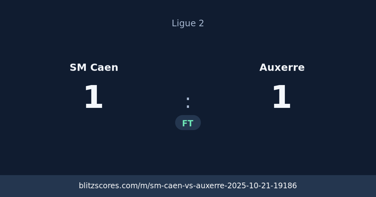 SM Caen vs Auxerre score card