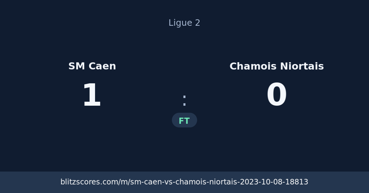 SM Caen vs Chamois Niortais score card
