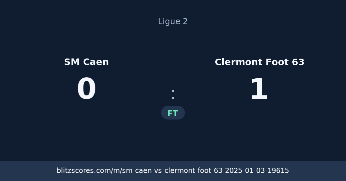 SM Caen vs Clermont Foot 63 score card