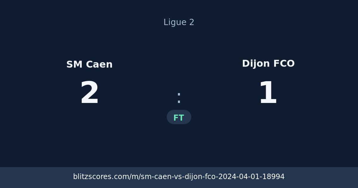 SM Caen vs Dijon FCO score card