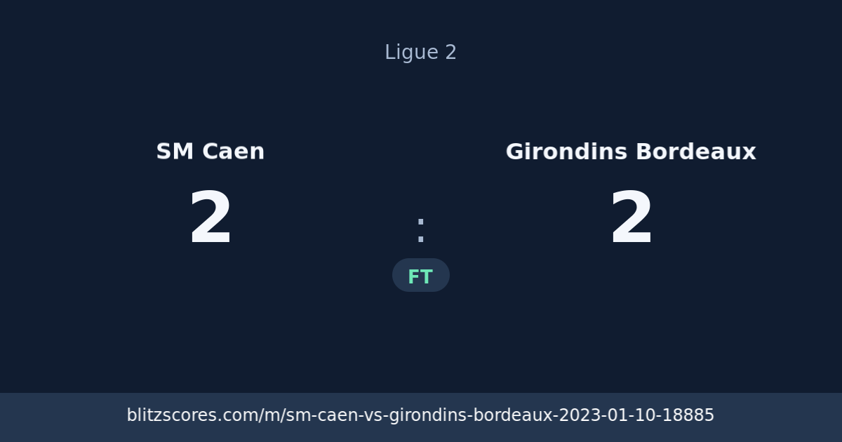 SM Caen vs Girondins Bordeaux score card