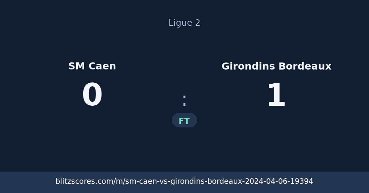 SM Caen vs Girondins Bordeaux score card