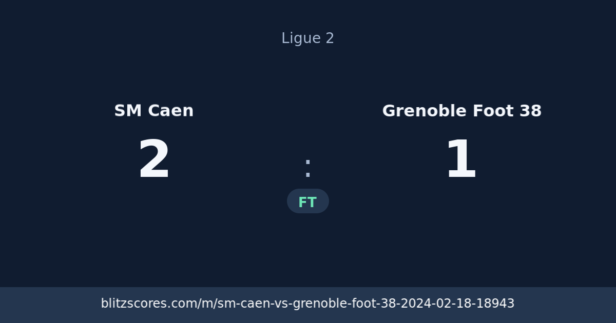 SM Caen vs Grenoble Foot 38 score card