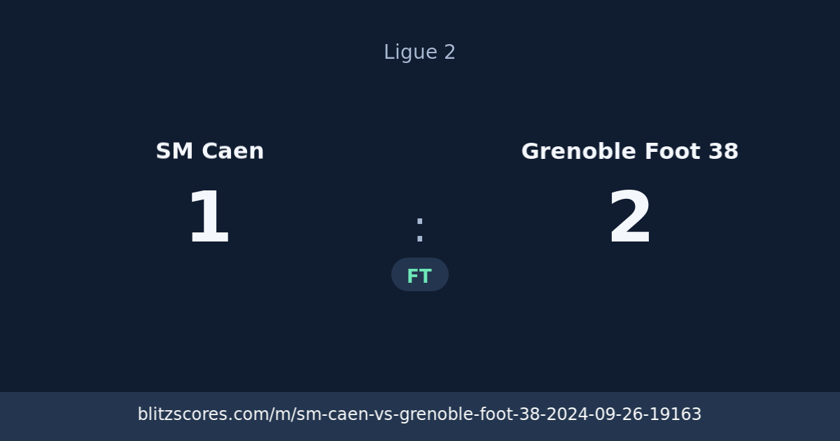 SM Caen vs Grenoble Foot 38 score card