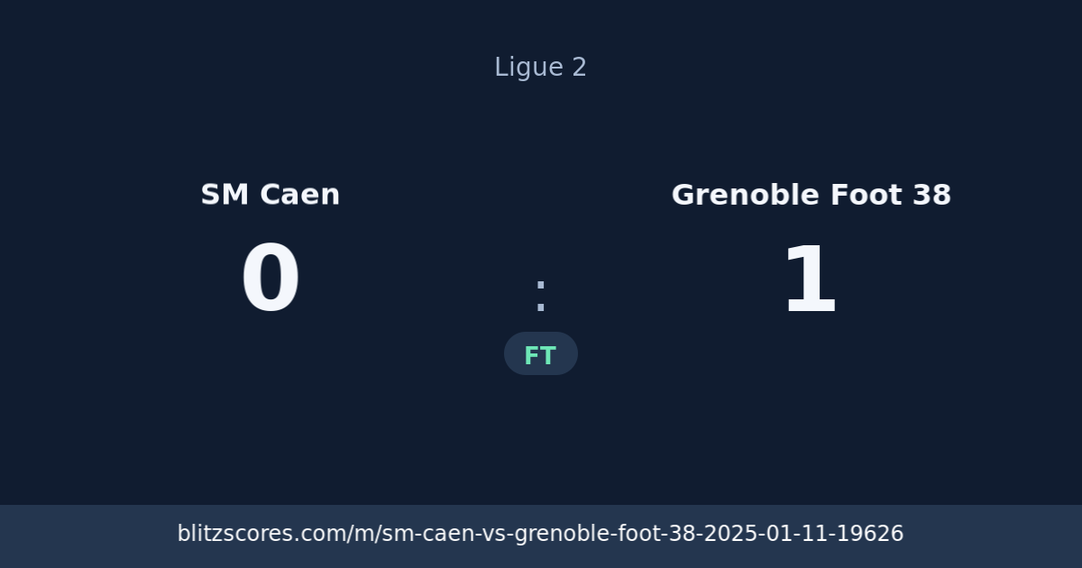 SM Caen vs Grenoble Foot 38 score card
