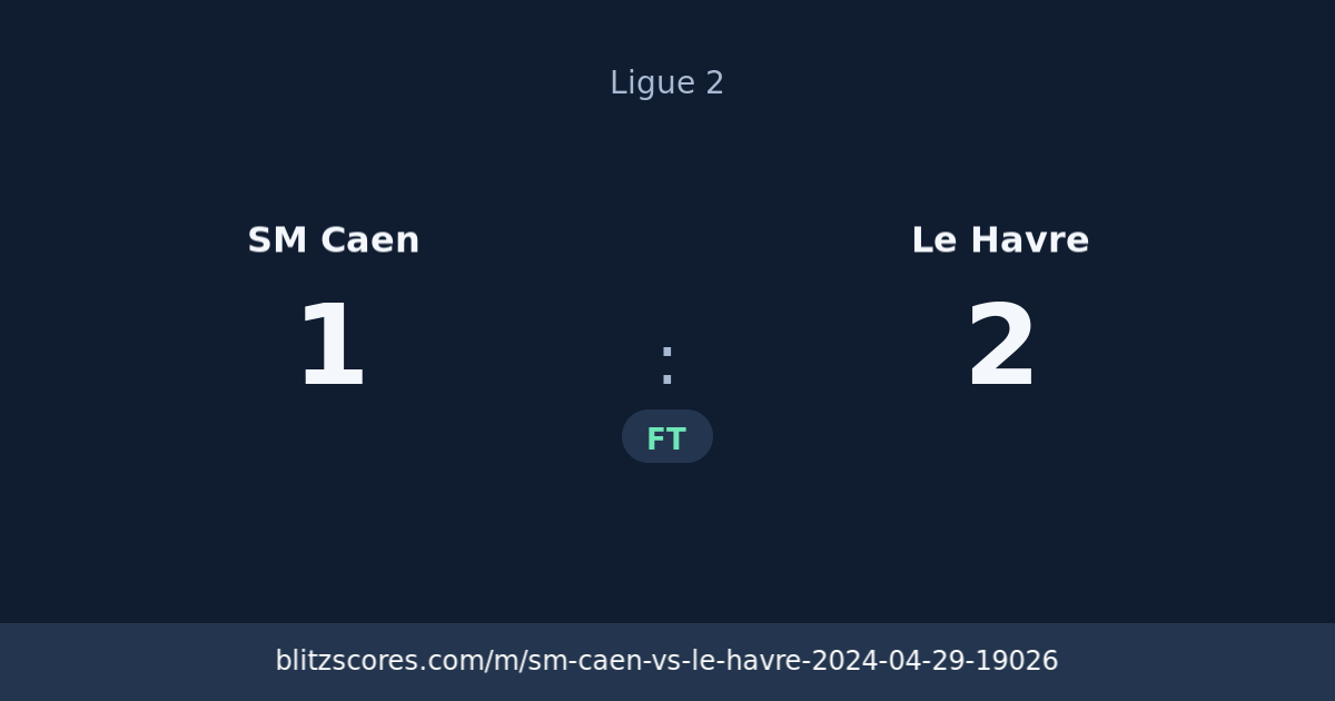 SM Caen vs Le Havre score card