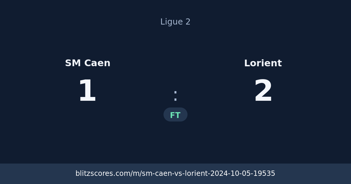 SM Caen vs Lorient score card