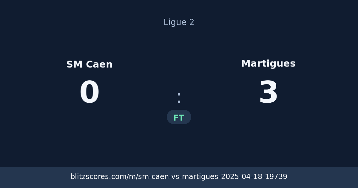 SM Caen vs Martigues score card