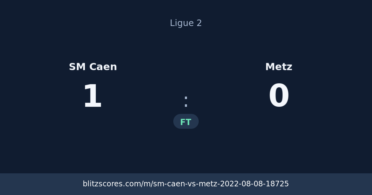 SM Caen vs Metz score card