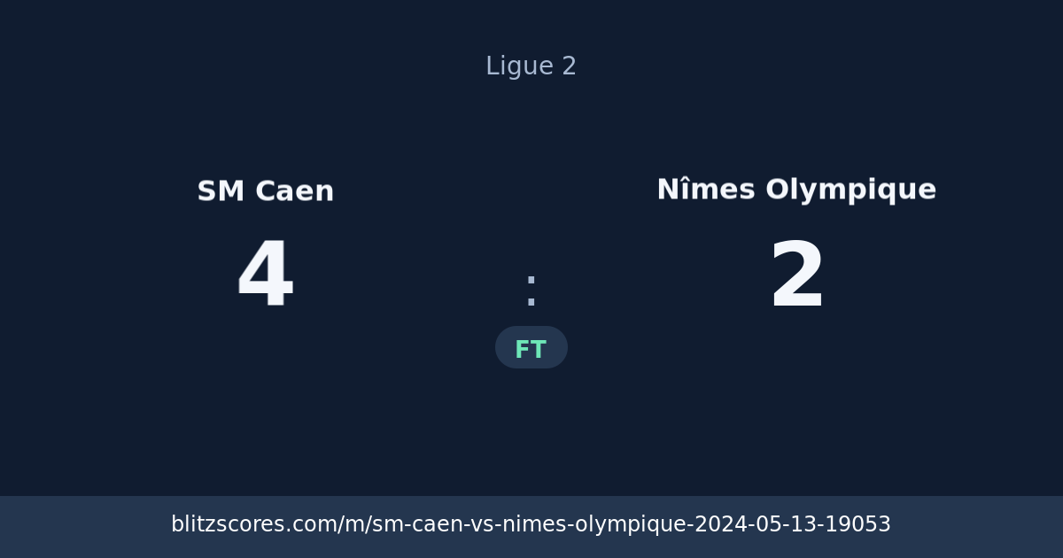 SM Caen vs Nîmes Olympique score card