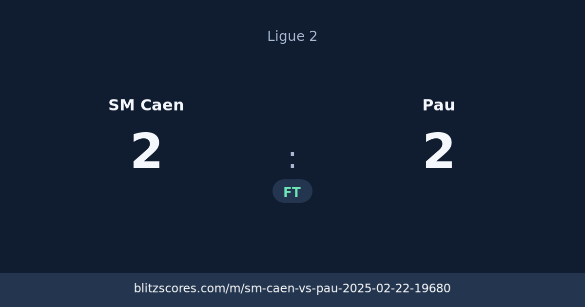 SM Caen vs Pau score card