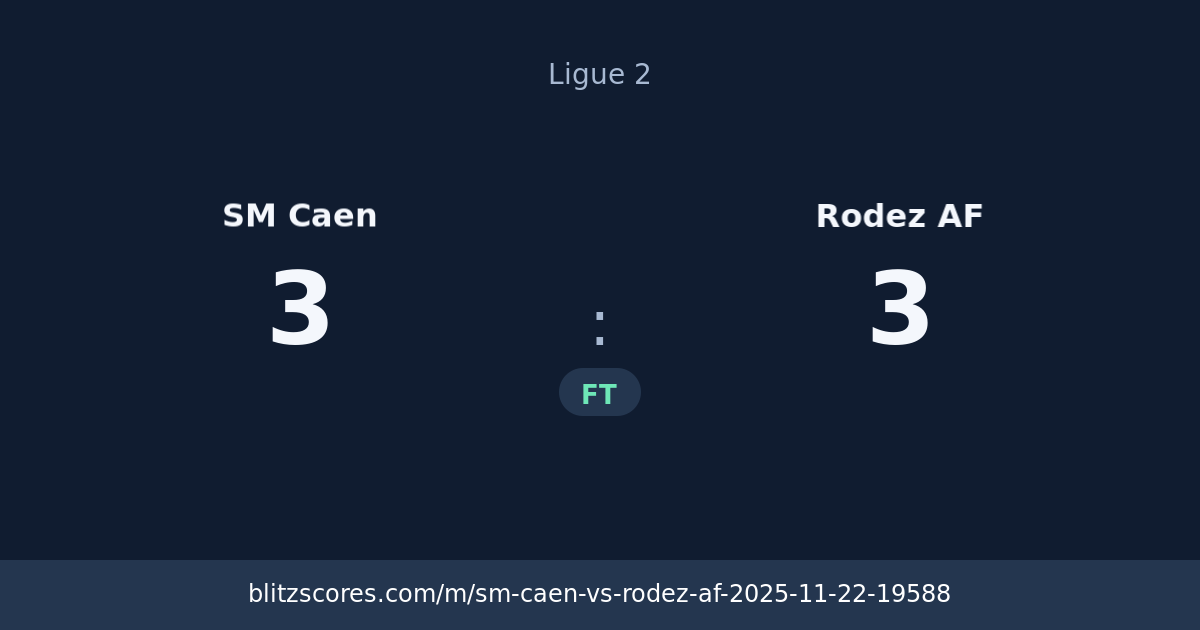 SM Caen vs Rodez AF score card