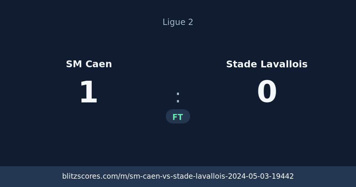 SM Caen vs Stade Lavallois score card