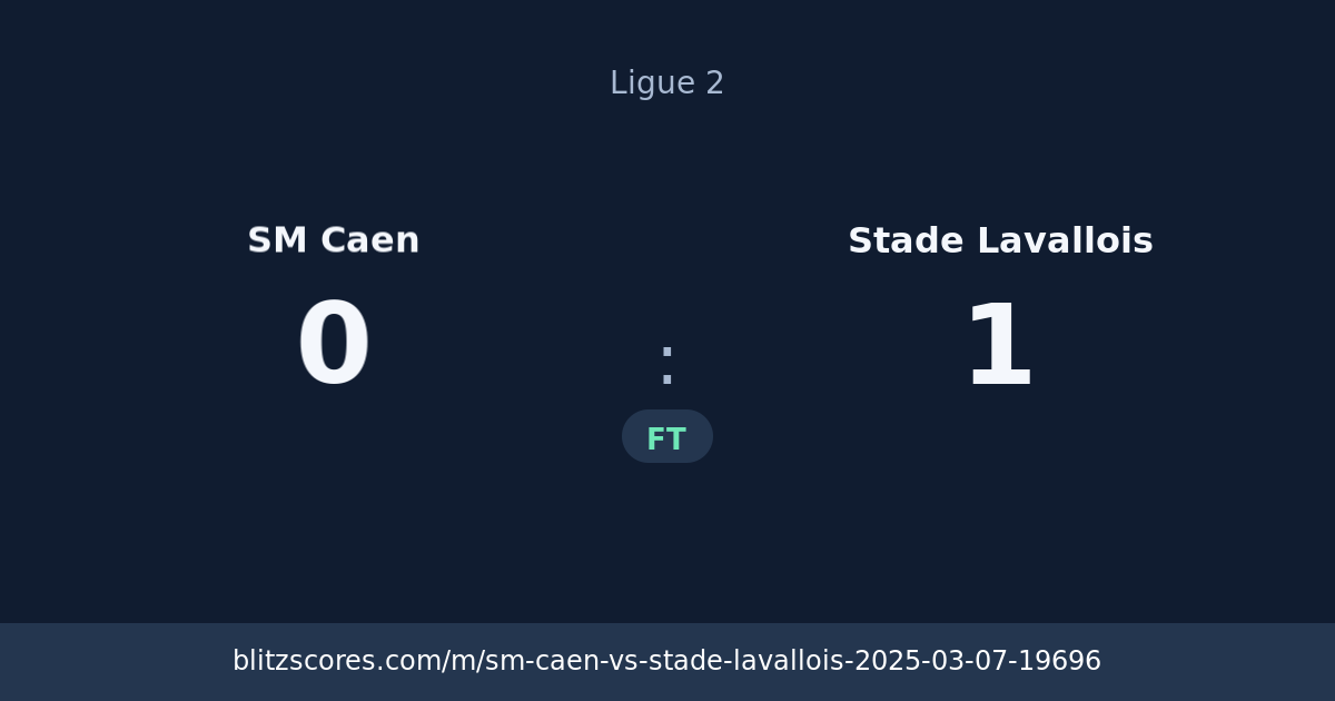 SM Caen vs Stade Lavallois score card