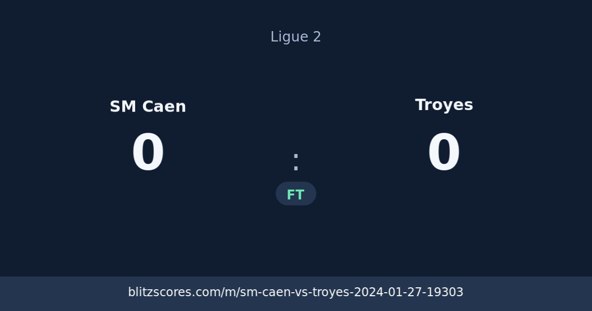 SM Caen vs Troyes score card