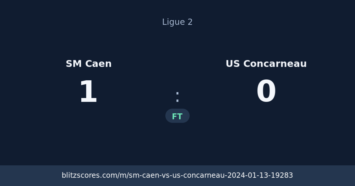 SM Caen vs US Concarneau score card