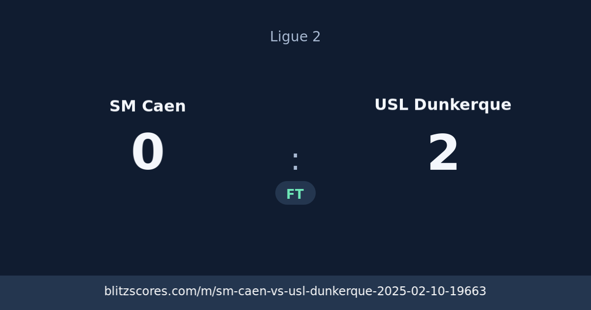 SM Caen vs USL Dunkerque score card