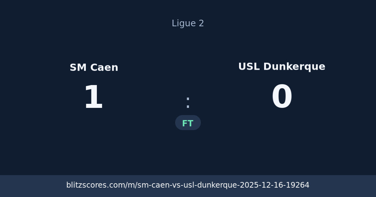 SM Caen vs USL Dunkerque score card