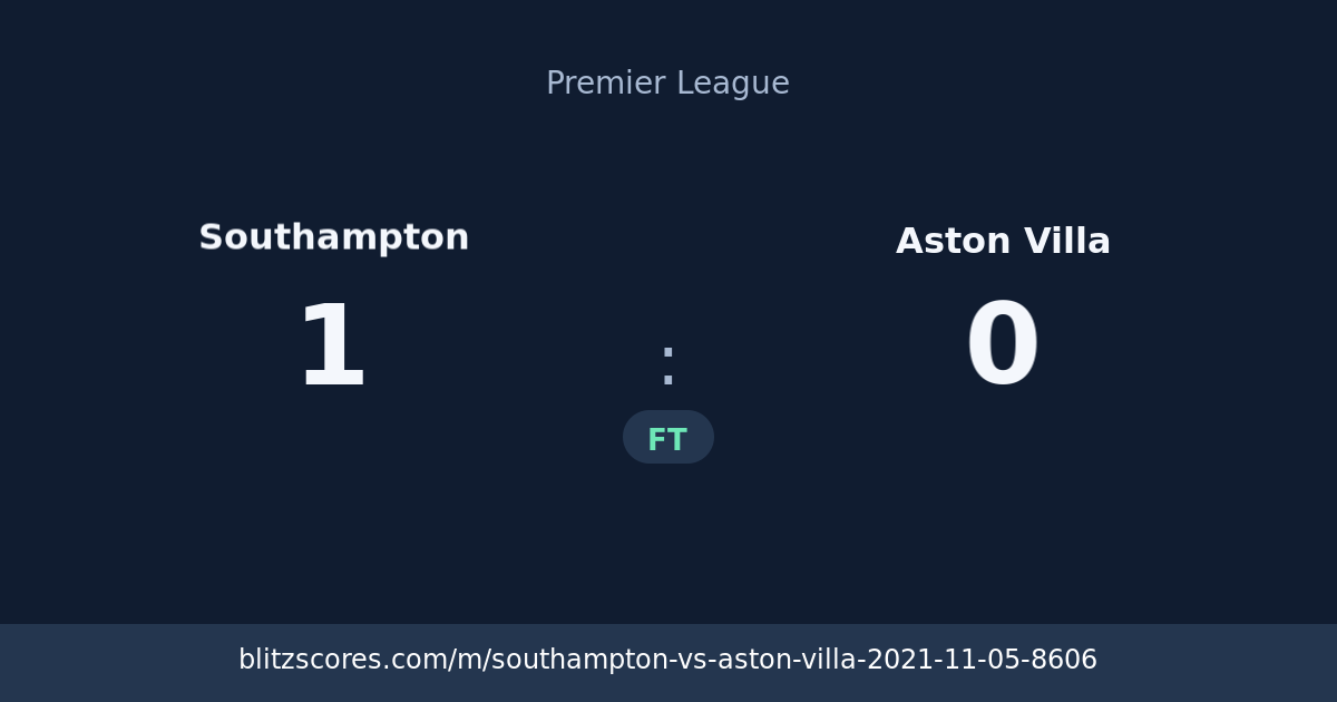 Southampton vs Aston Villa score card