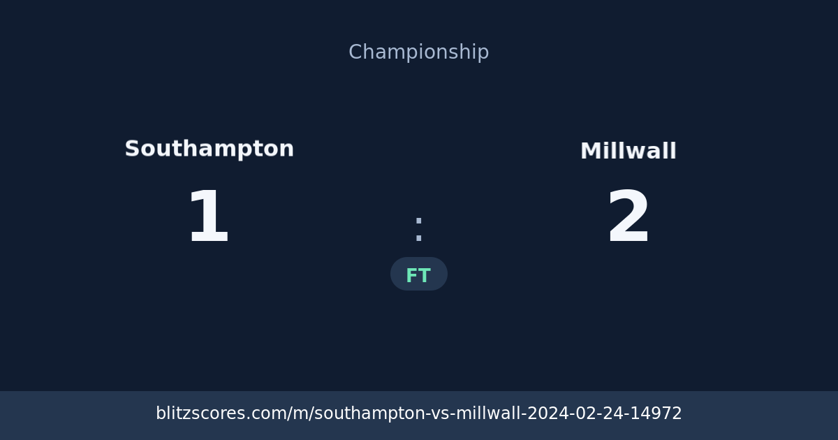 Southampton vs Millwall score card