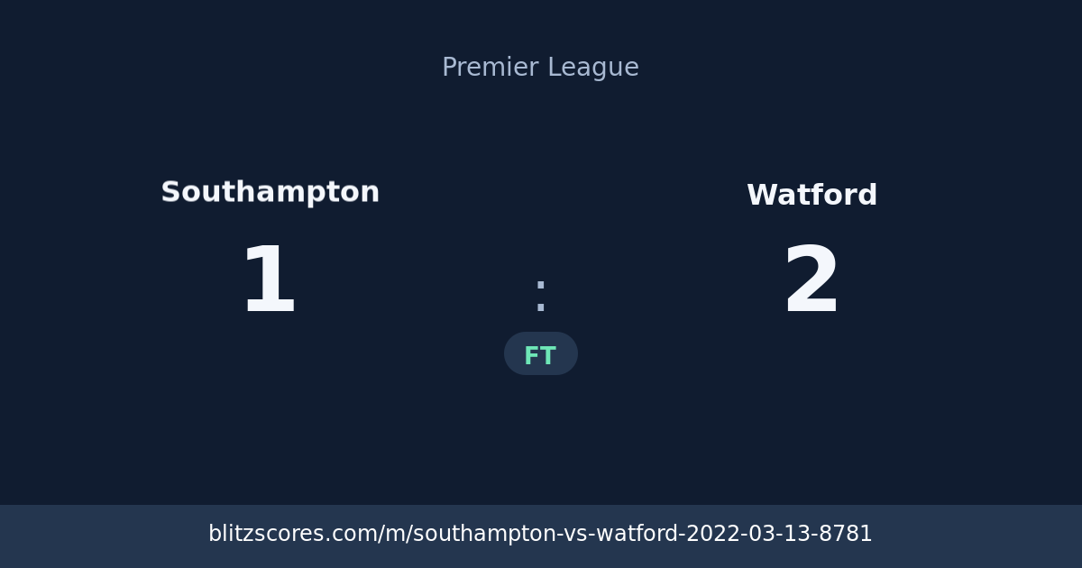 Southampton vs Watford score card
