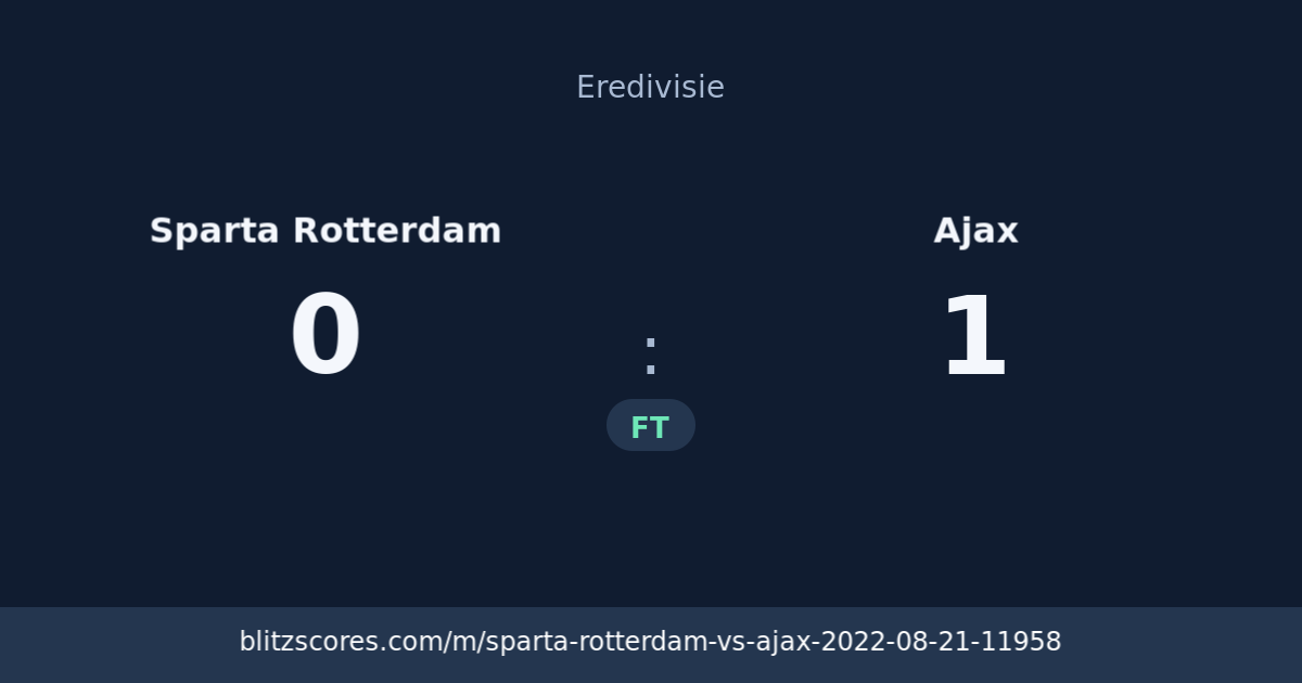 Sparta Rotterdam vs Ajax score card