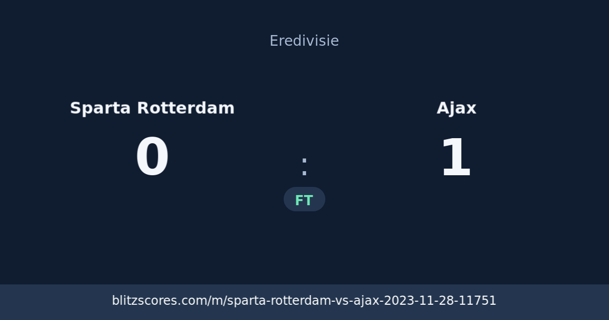 Sparta Rotterdam vs Ajax score card