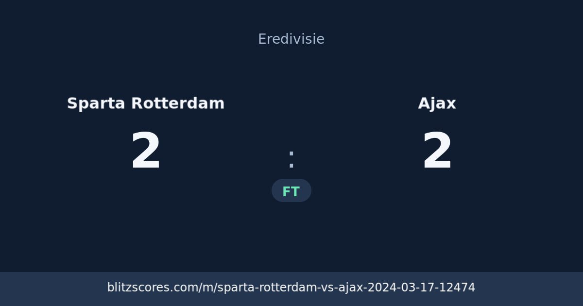 Sparta Rotterdam vs Ajax score card