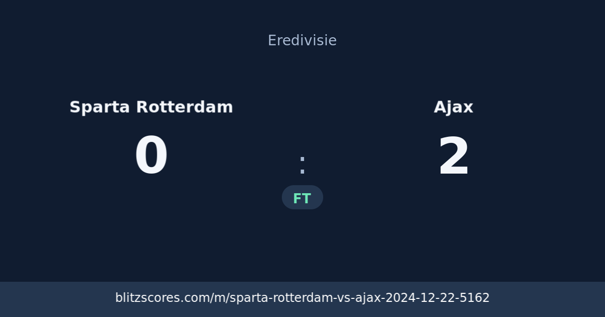 Sparta Rotterdam vs Ajax score card