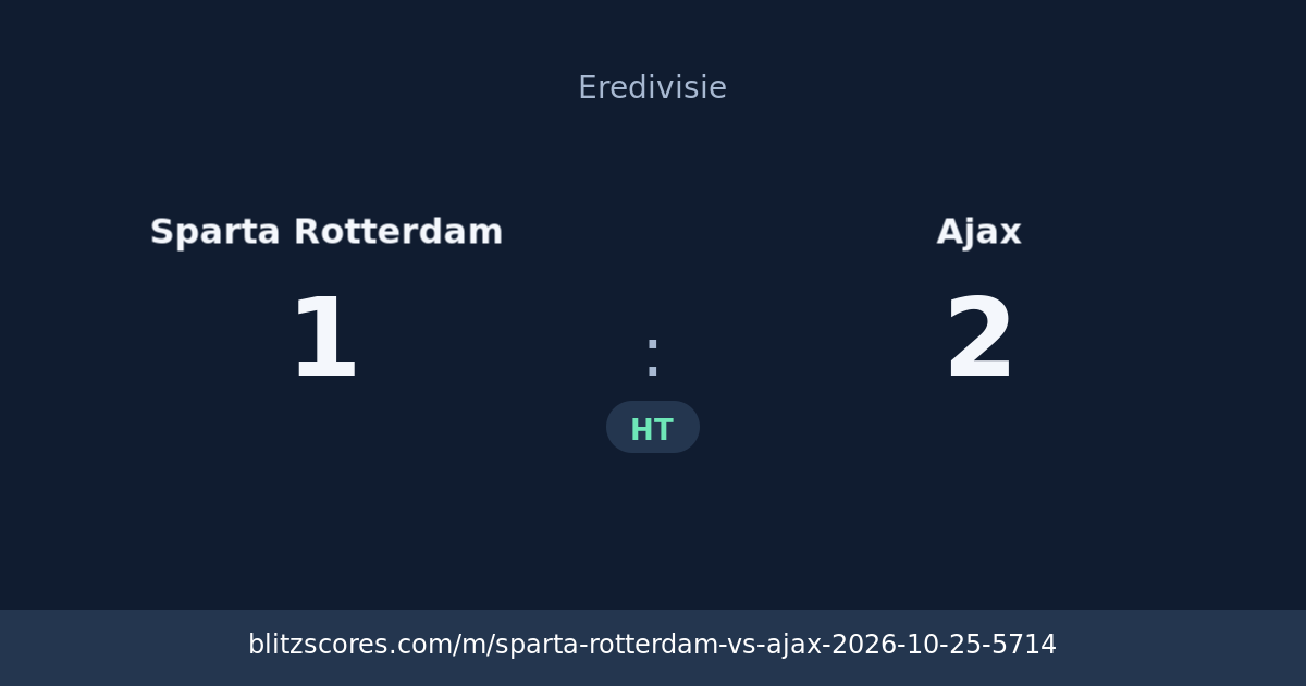 Sparta Rotterdam vs Ajax score card