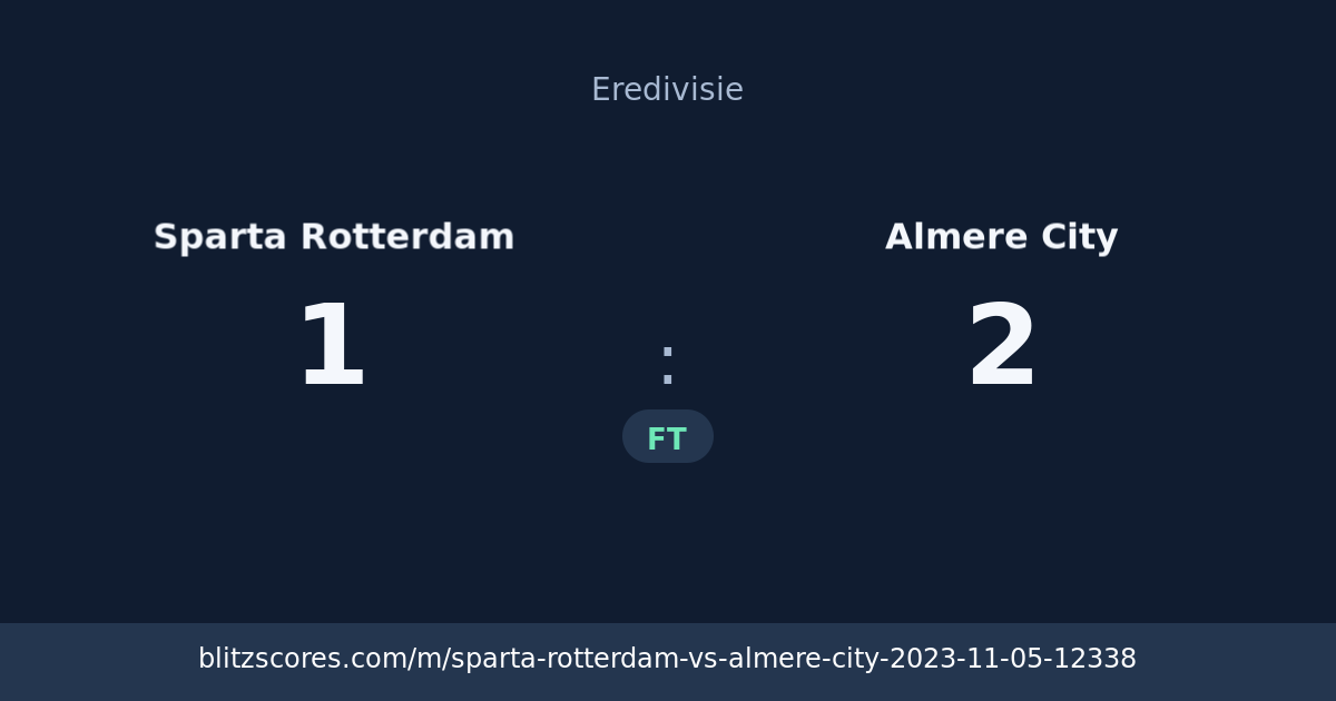 Sparta Rotterdam vs Almere City score card