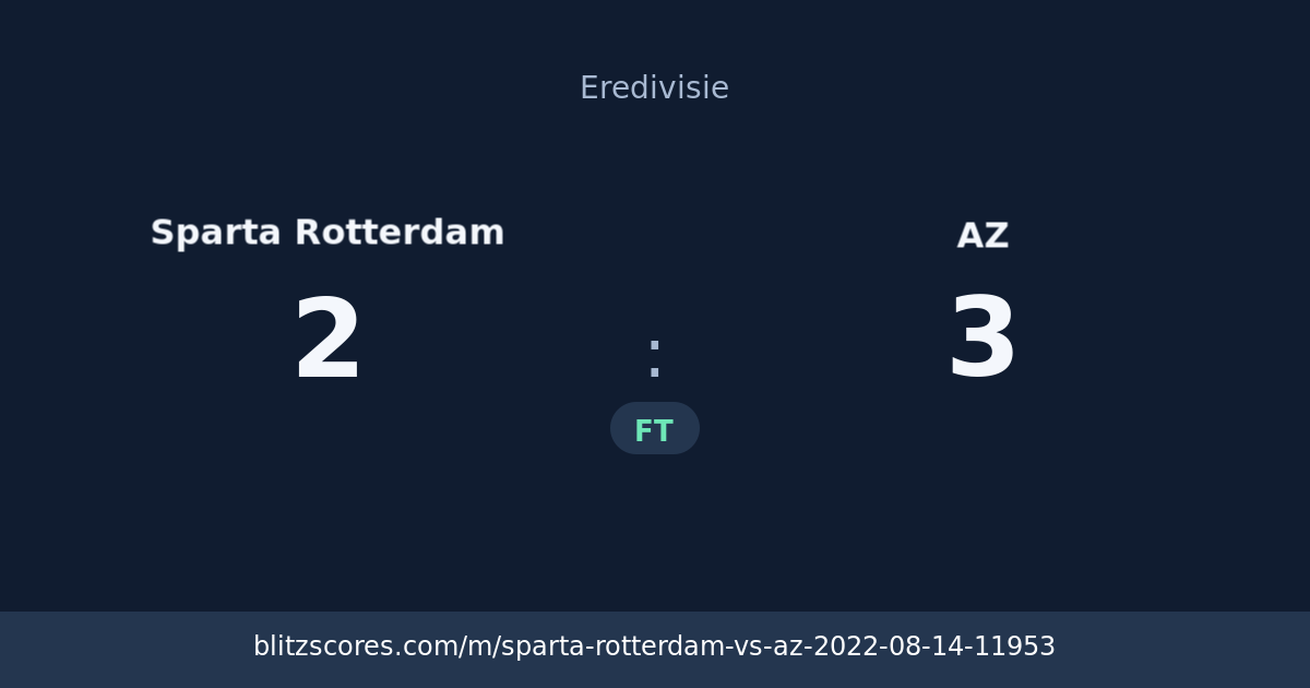 Sparta Rotterdam vs AZ score card
