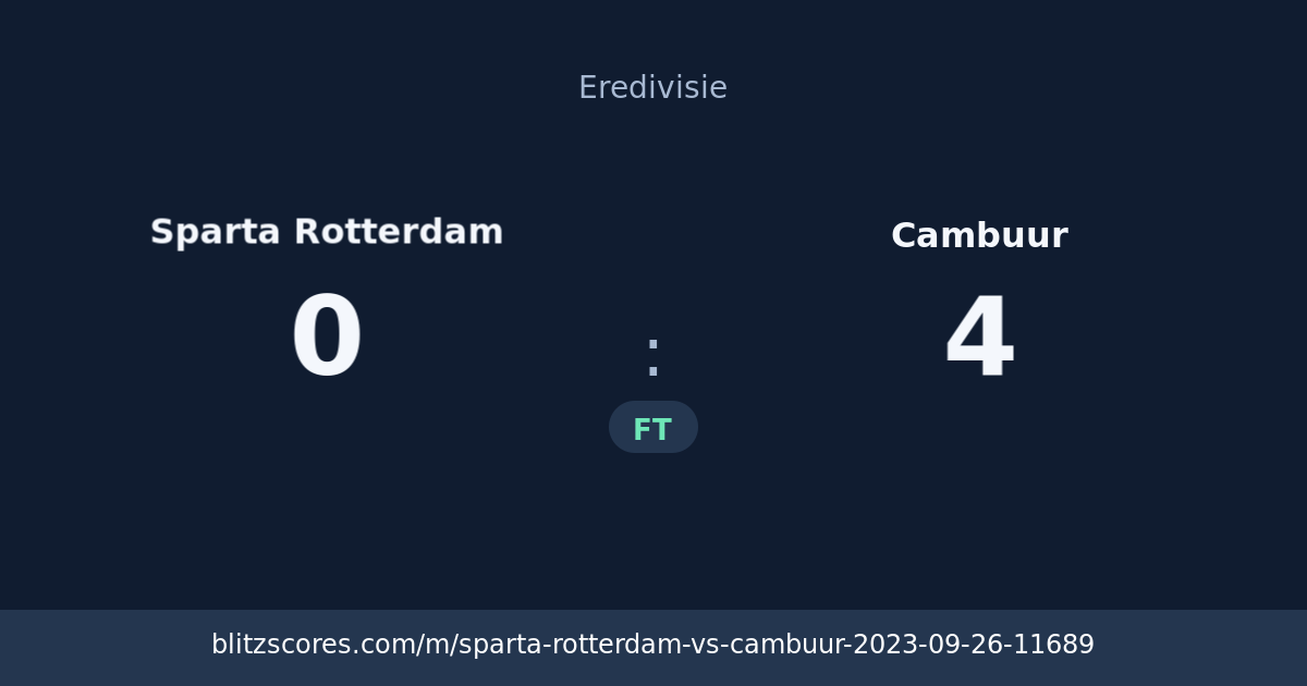 Sparta Rotterdam vs Cambuur score card