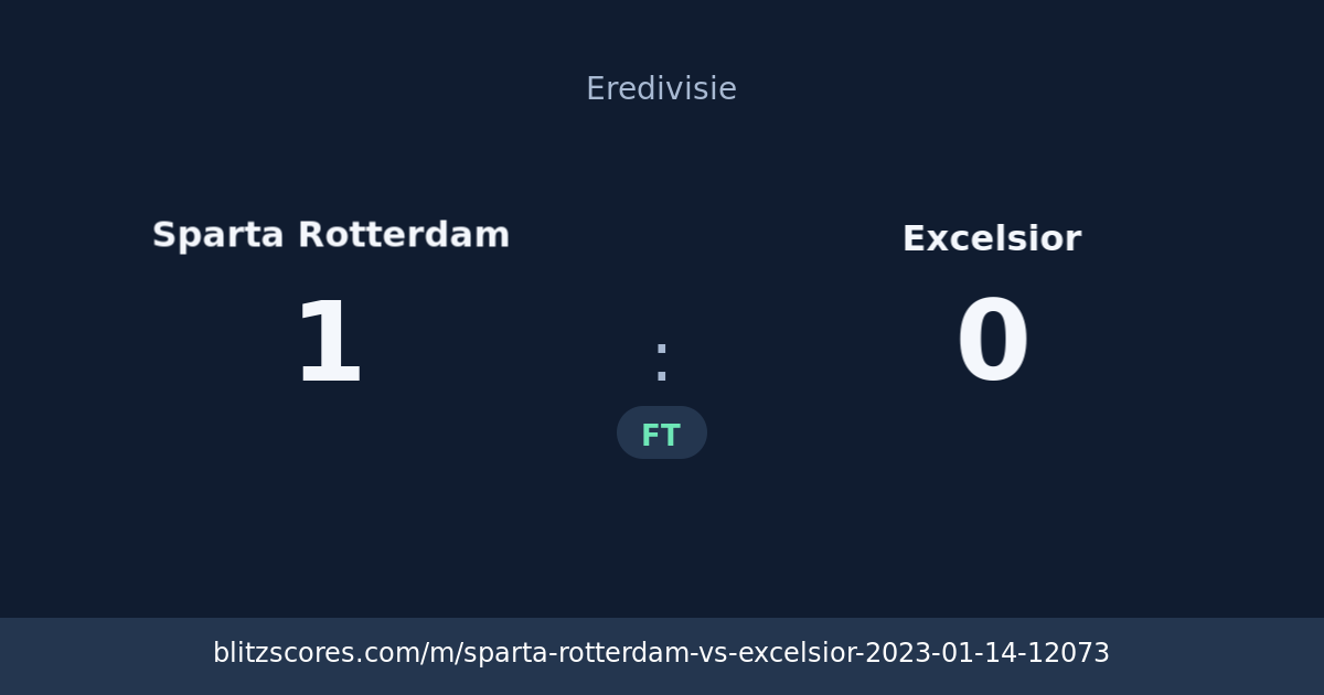 Sparta Rotterdam vs Excelsior score card