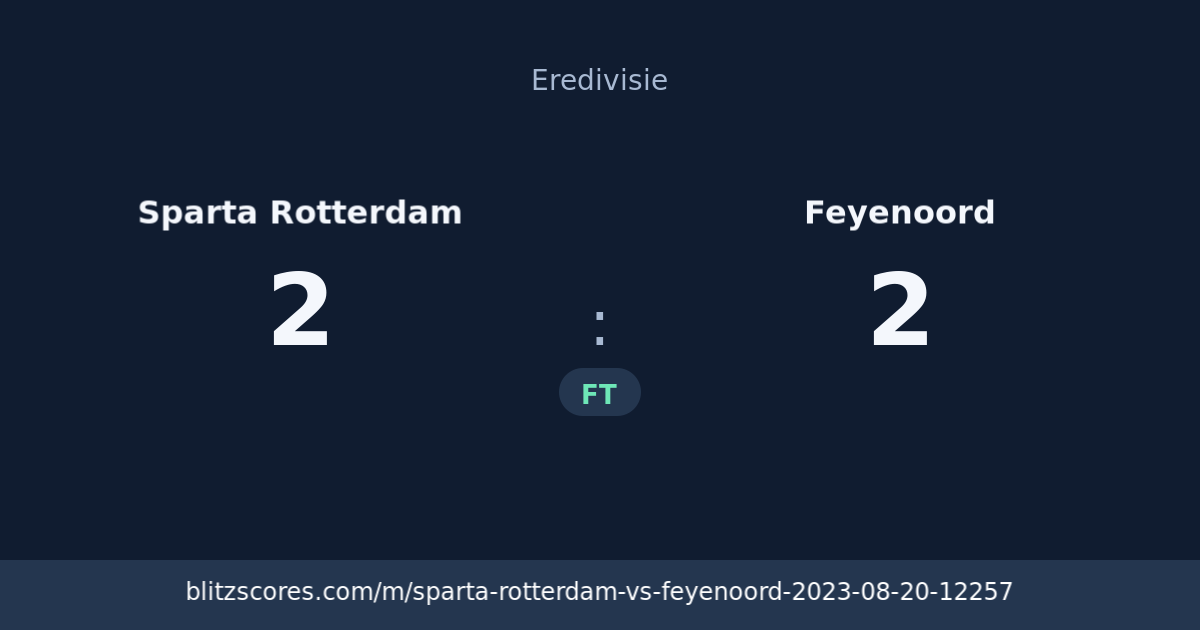 Sparta Rotterdam vs Feyenoord score card