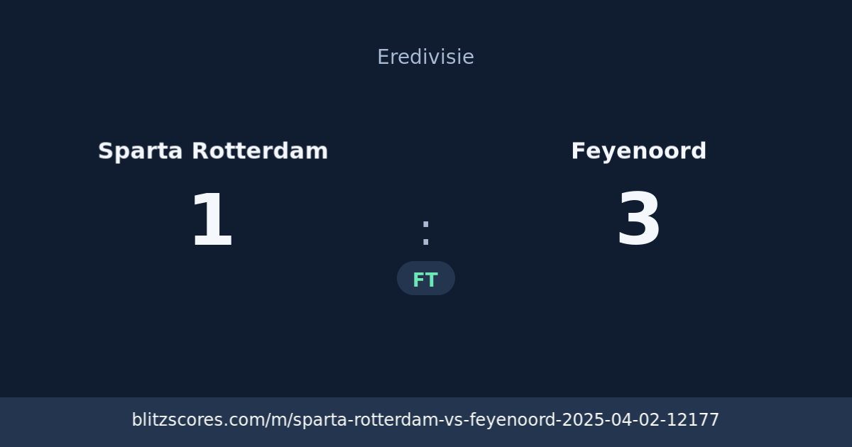 Sparta Rotterdam vs Feyenoord score card