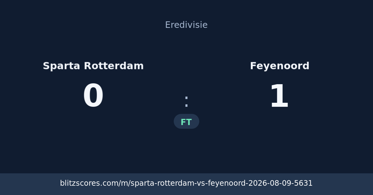 Sparta Rotterdam vs Feyenoord score card