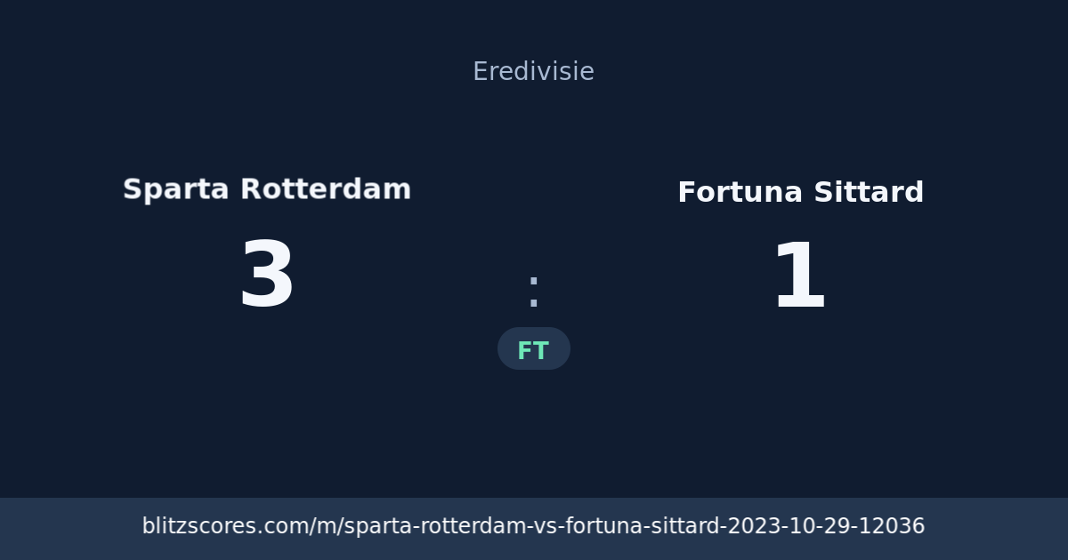 Sparta Rotterdam vs Fortuna Sittard score card