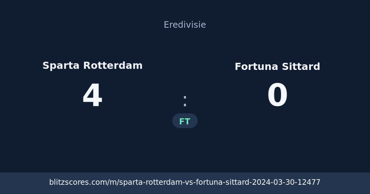 Sparta Rotterdam vs Fortuna Sittard score card