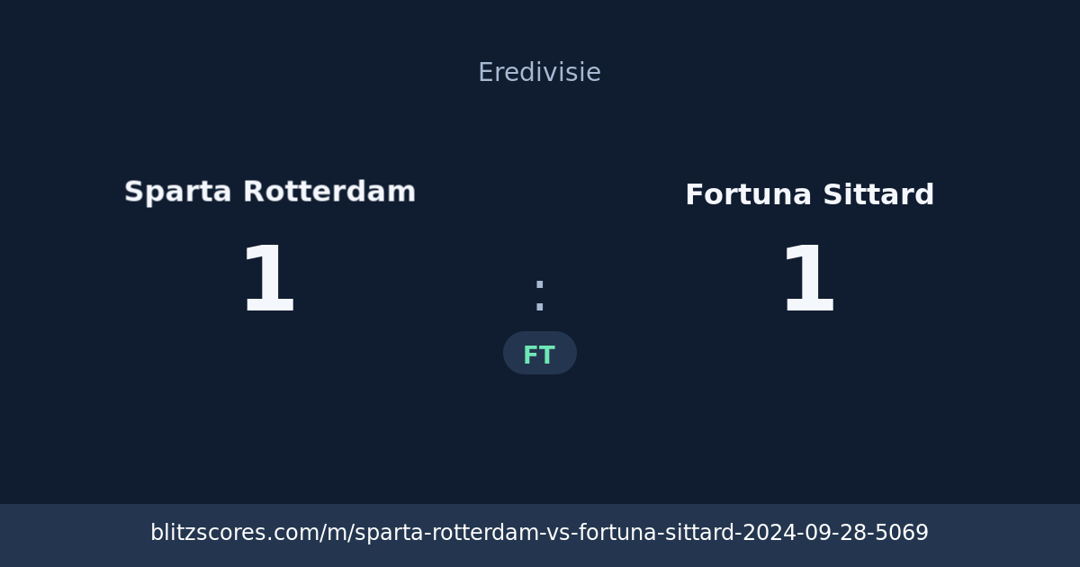 Sparta Rotterdam vs Fortuna Sittard score card