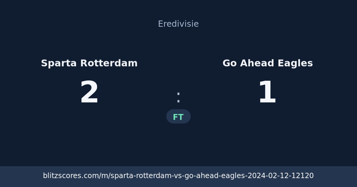 Sparta Rotterdam vs Go Ahead Eagles score card